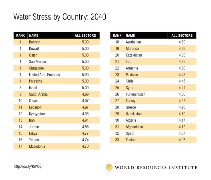 Water Stress by Country.jpg
