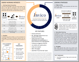 Invico_Infographic